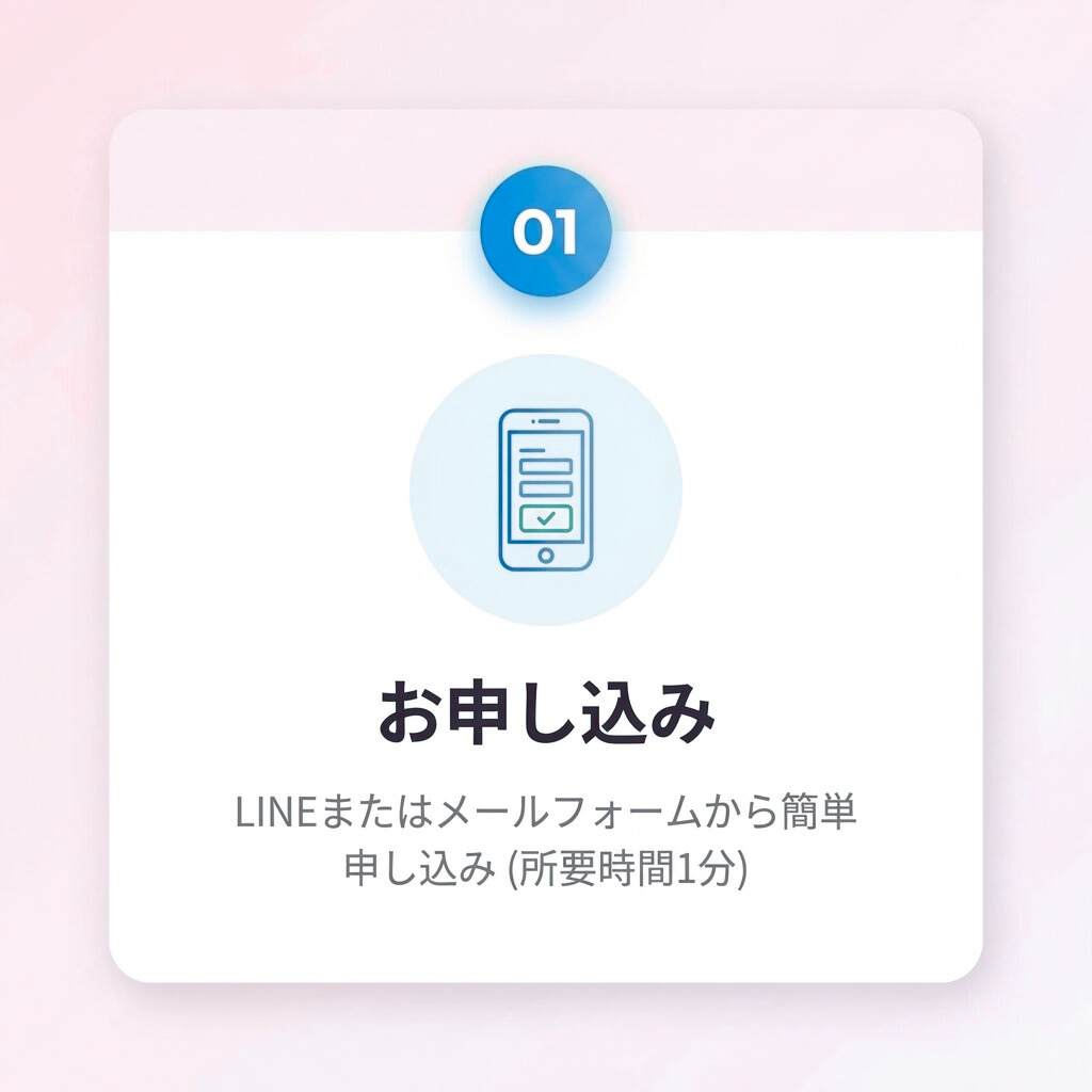 Step1 お申し込み