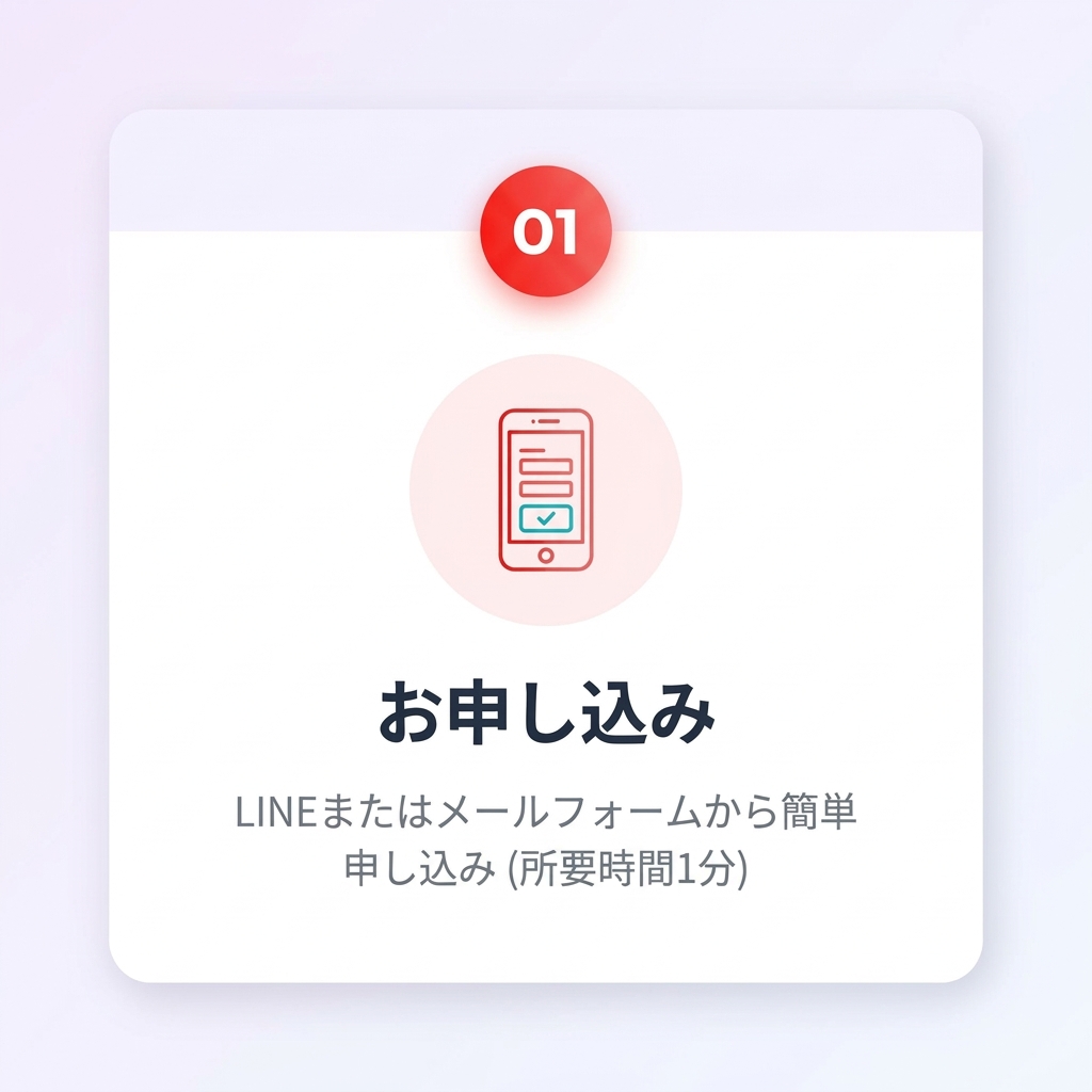 Step1 お申し込み